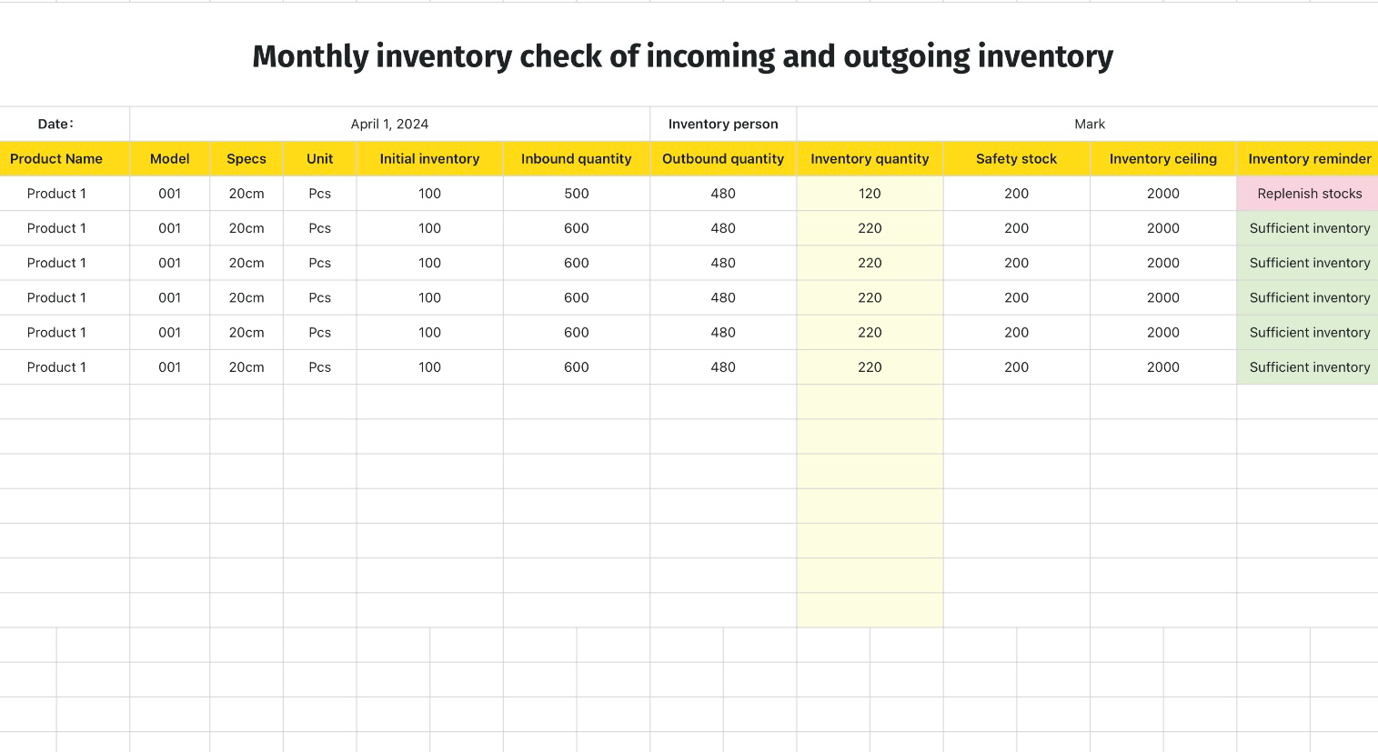 Monthly inventory check of incoming and outgoing inventory
